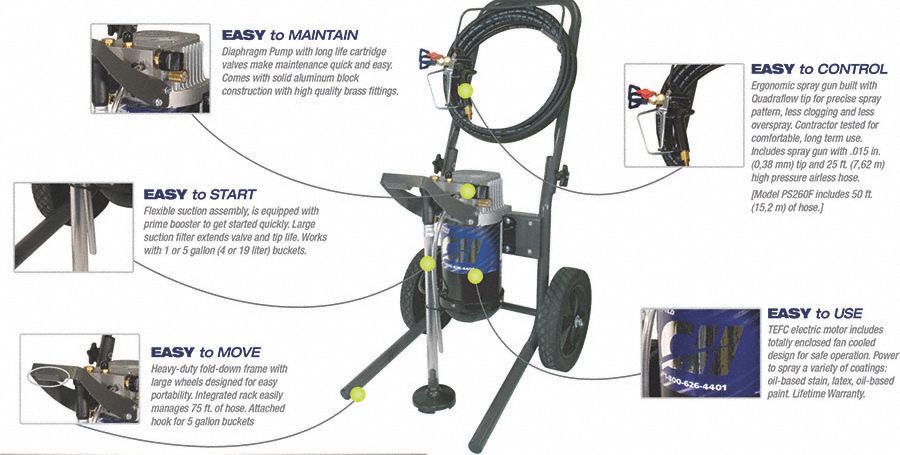 CAMPBELL HAUSFELD Airless Paint Sprayer, 3/4 HP, 0.34 gpm Flow Rate