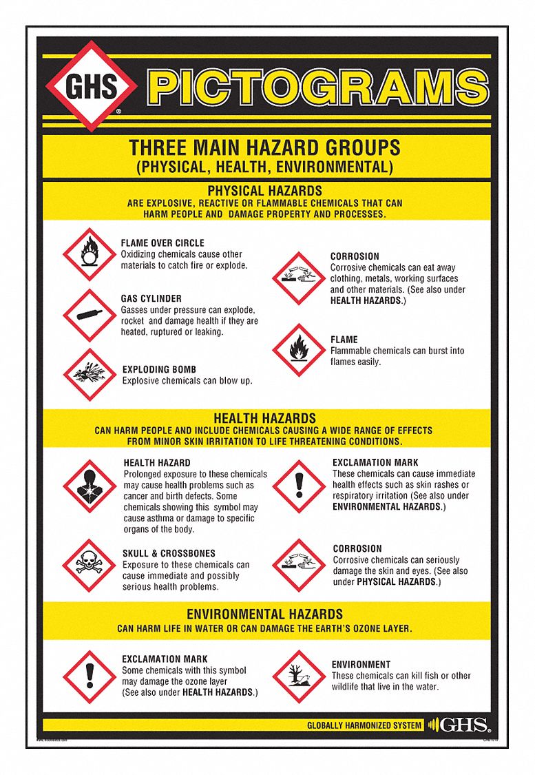 GHS SAFETY GHS Pictogram Wall Chart 24 x 36 - Safety Training and ...