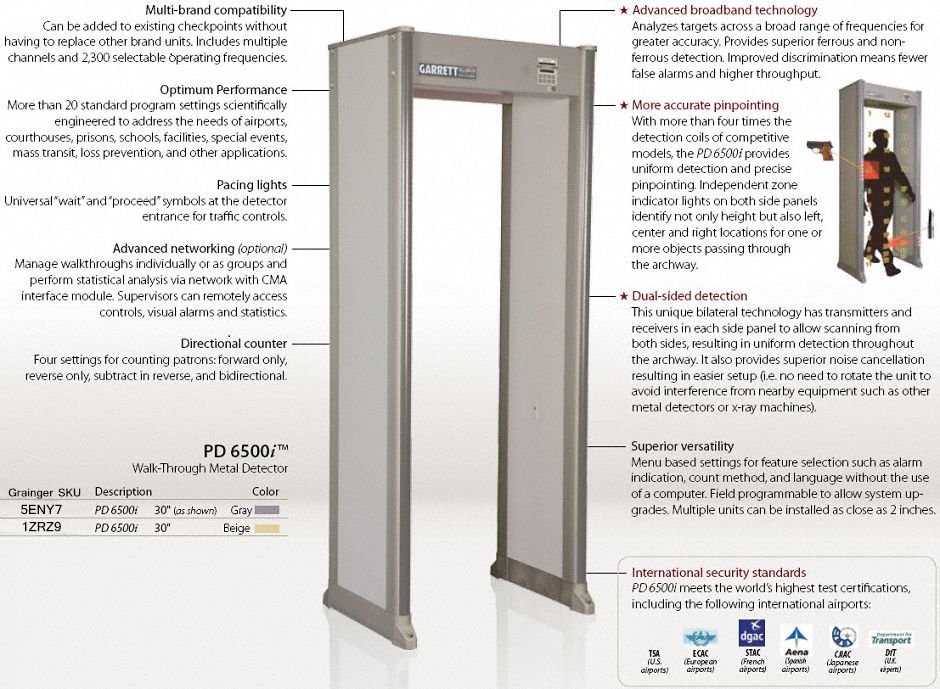 GARRETT METAL DETECTORS Walk Through Metal Detector 33 Zone 1ZRZ9 